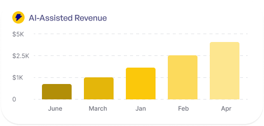 Track every dollars it makes