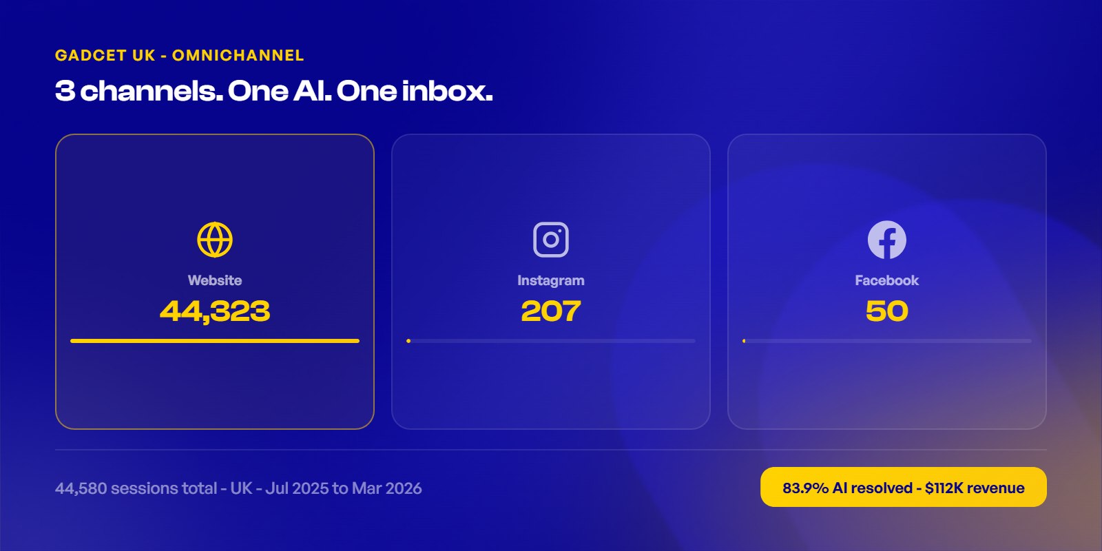 gadcet x chatty ai channels