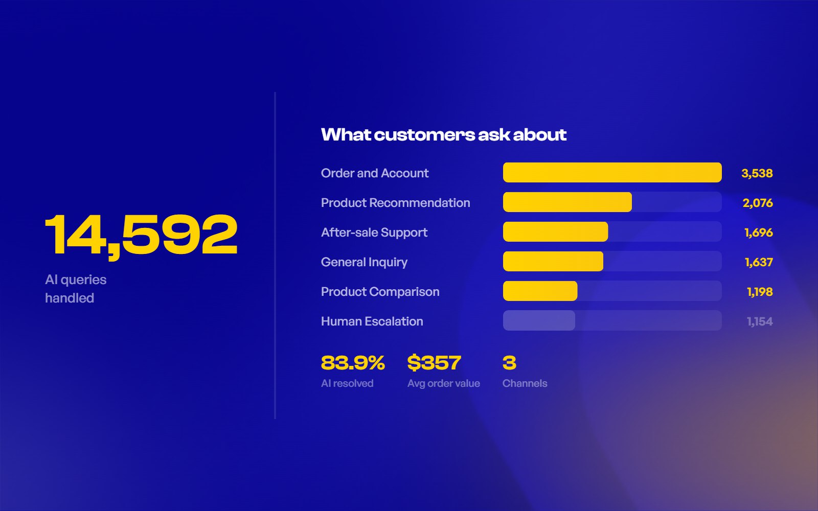 gadcet x chatty topic breakdown