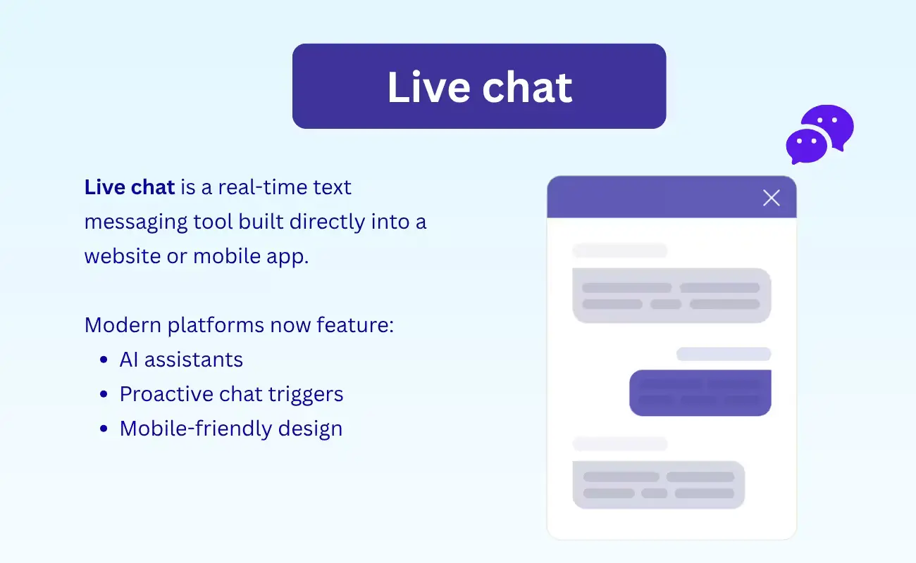 what-is-livechat
