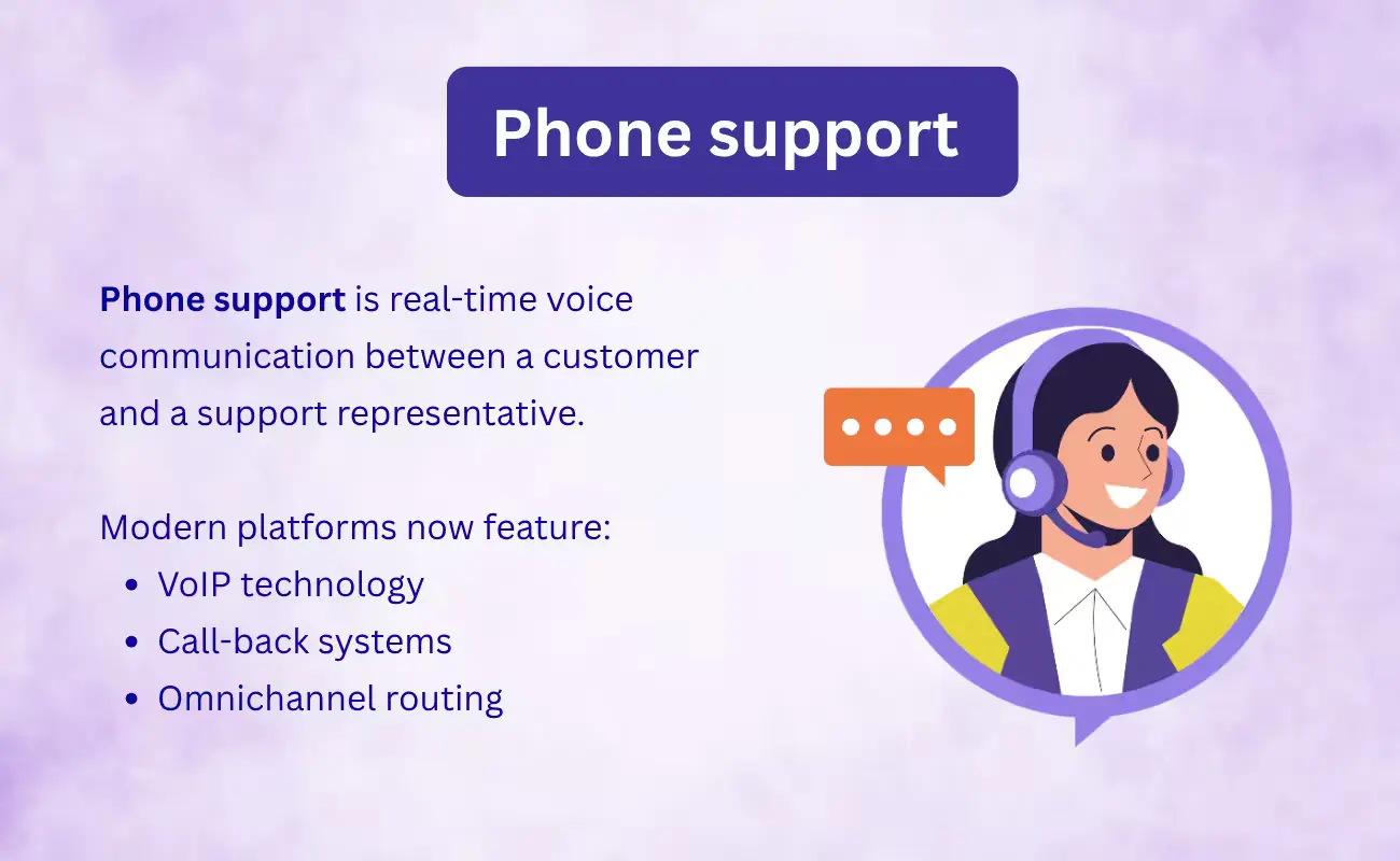 what-is-phone-support