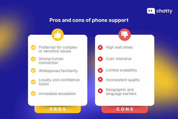 pros and cons of phone support