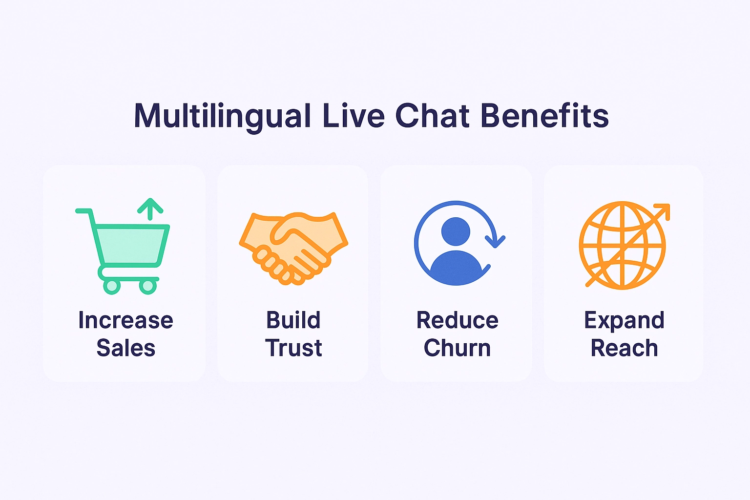 Multilingual live chat benefits