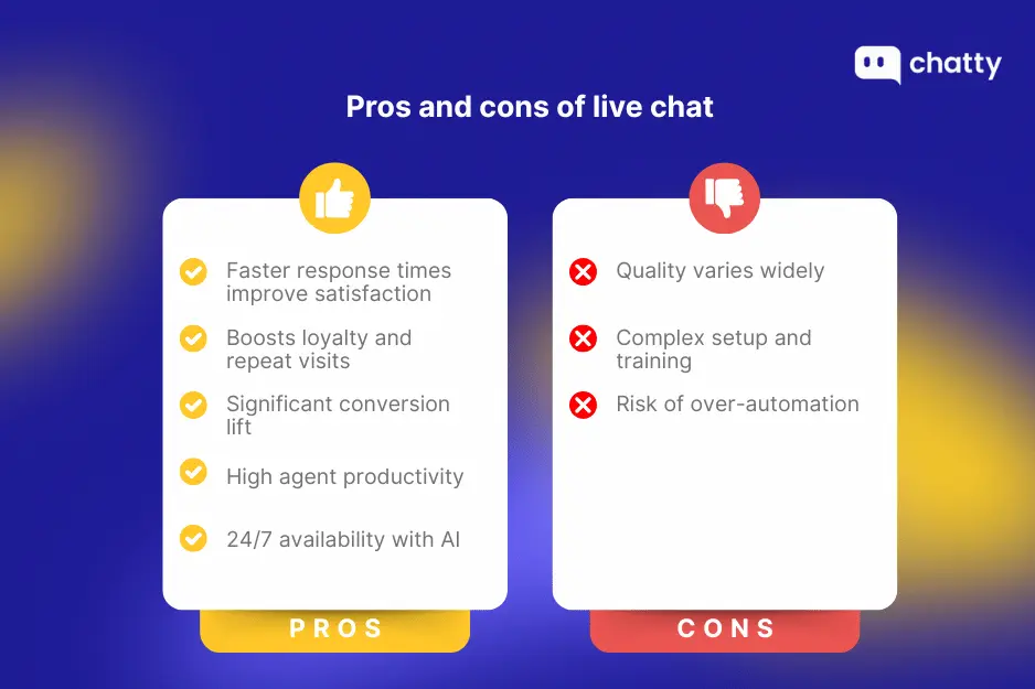 pros-and-cons-of-live-chat