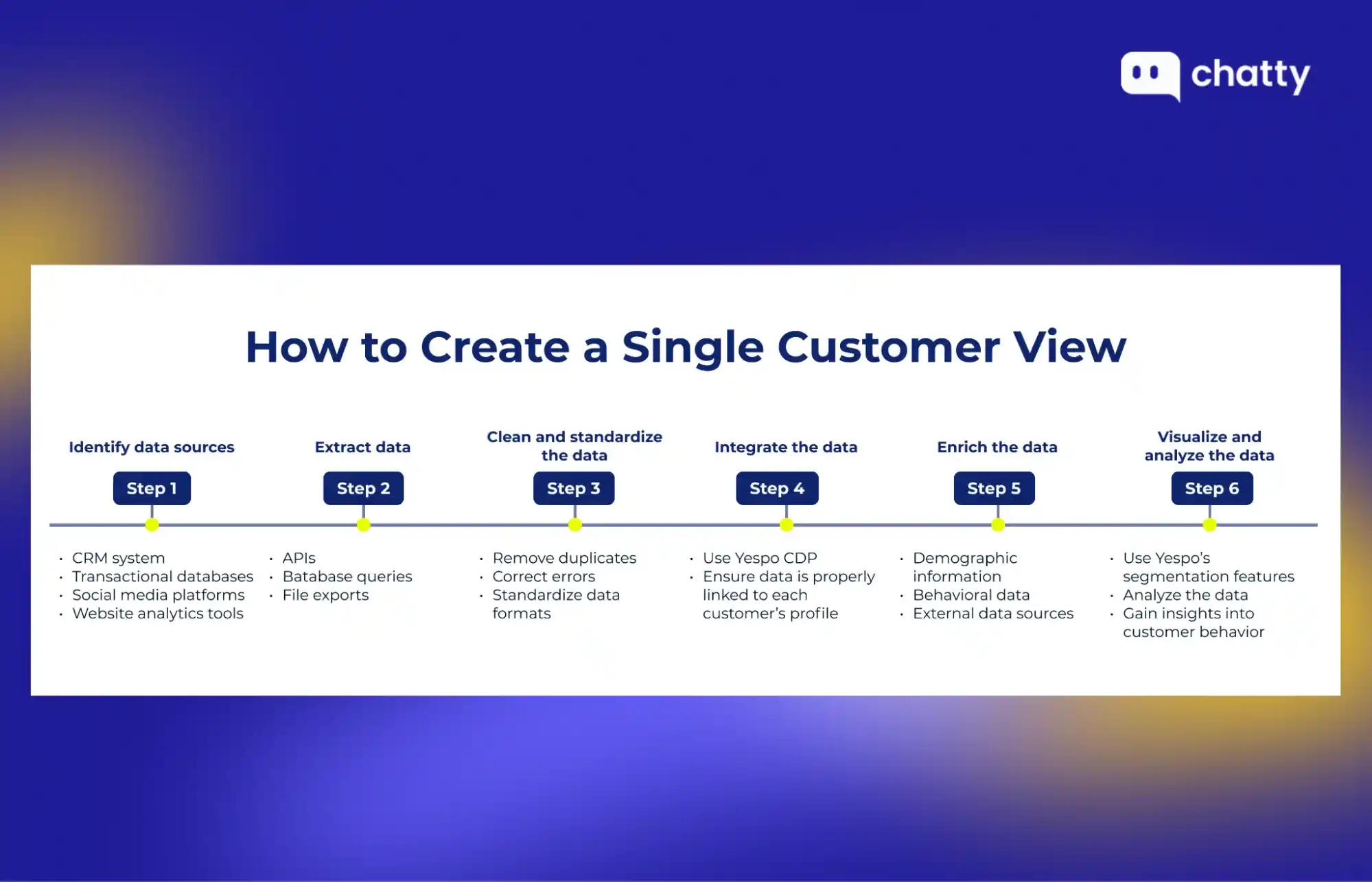 single customer view creation steps