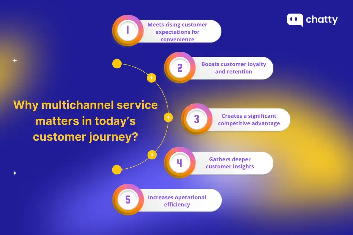 why multichannel service matters