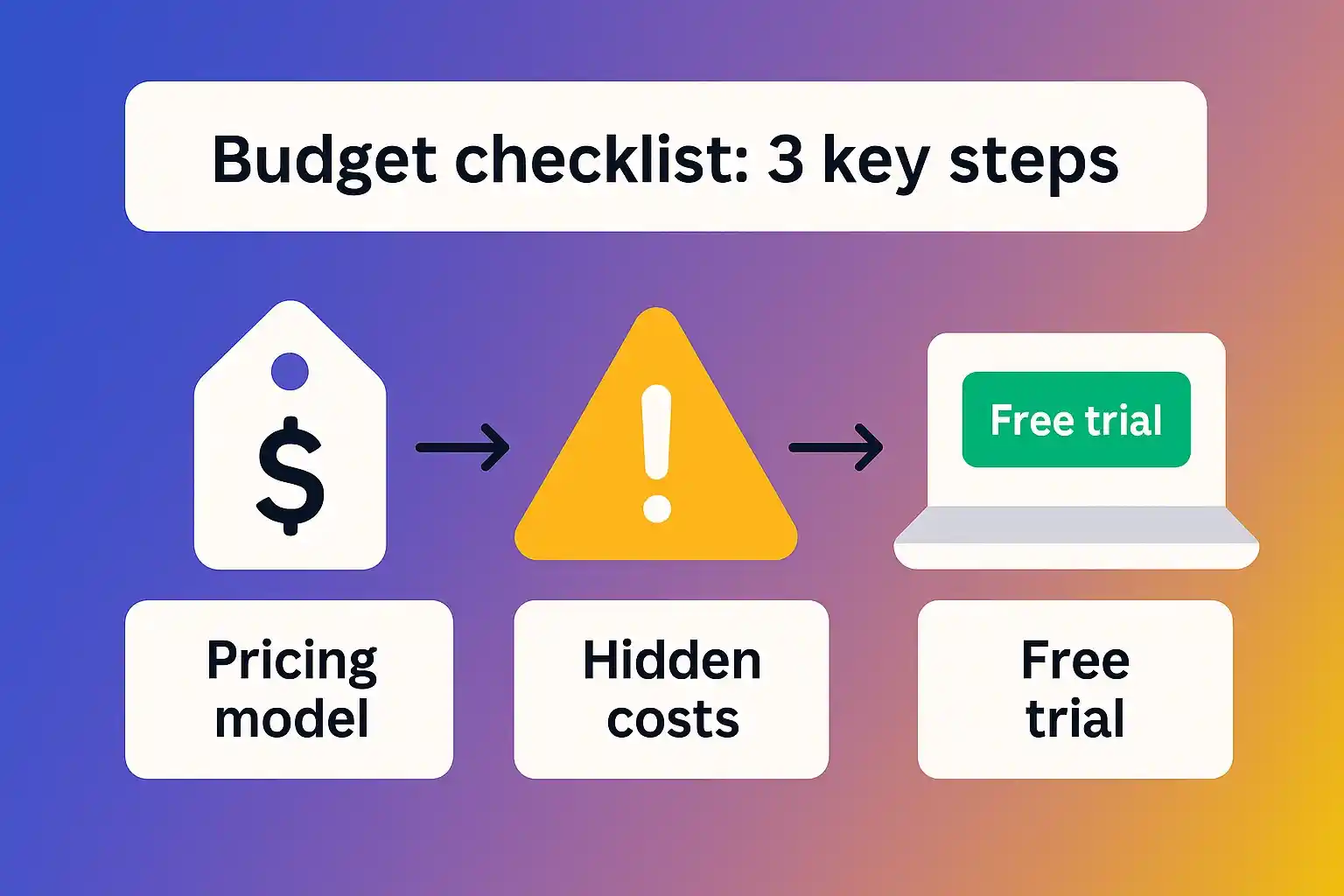 budget checklist pricing hidden costs free trial