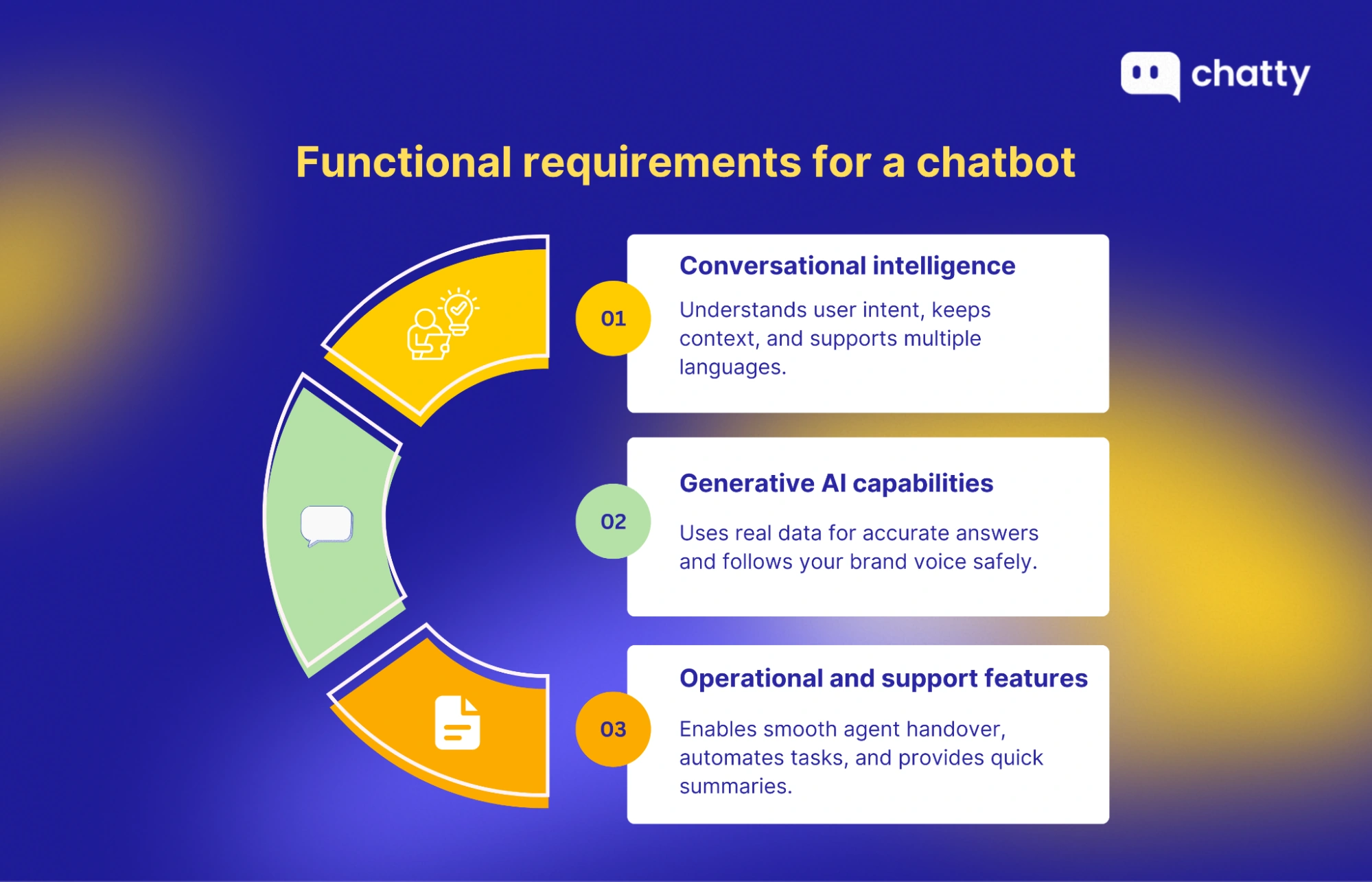 functional requirements for a chatbot