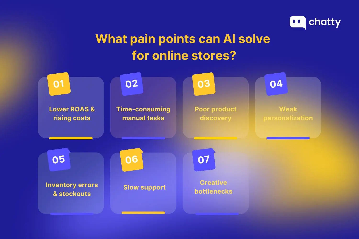 ts can ai solve for online stores