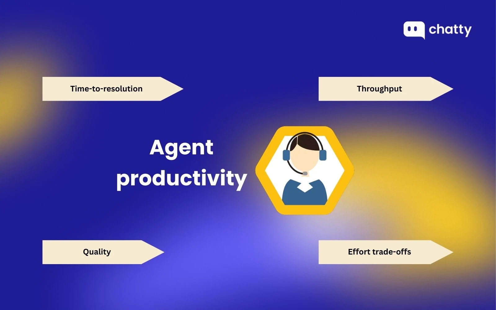 What is agent productivity
