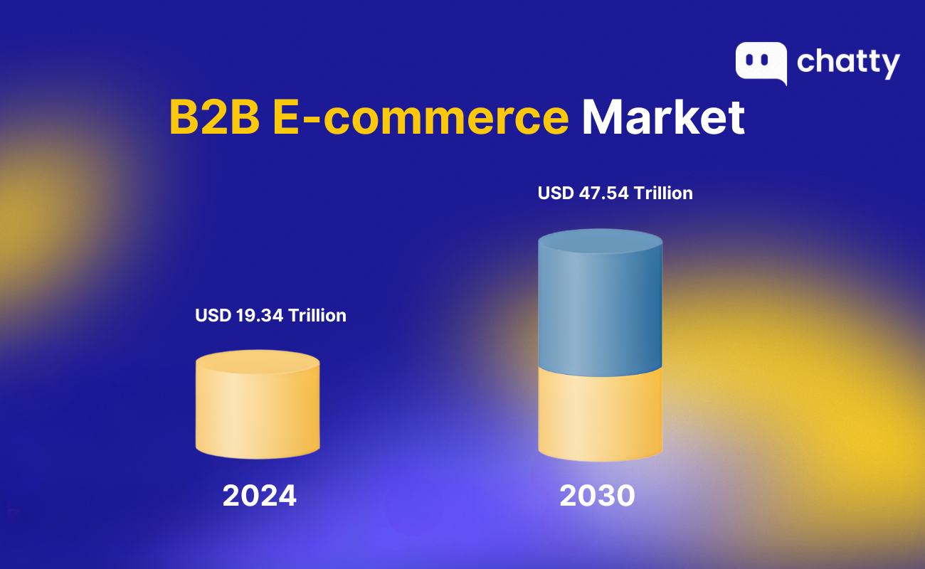 the scale and growth of b2b ecommerce