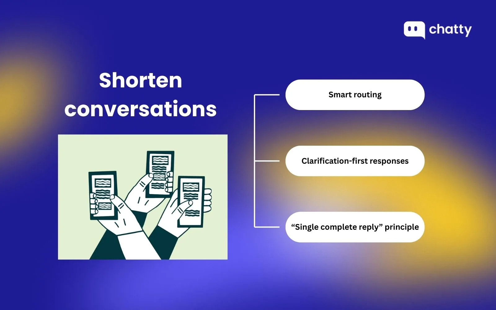 Shorten conversations without rushing customers