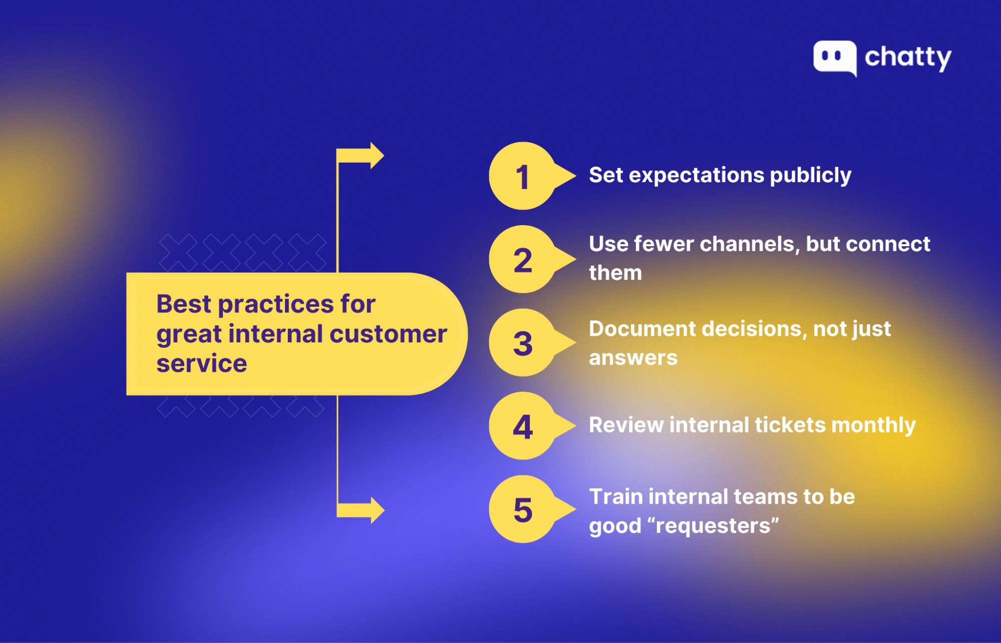 Best practices for providing outstanding internal customer service