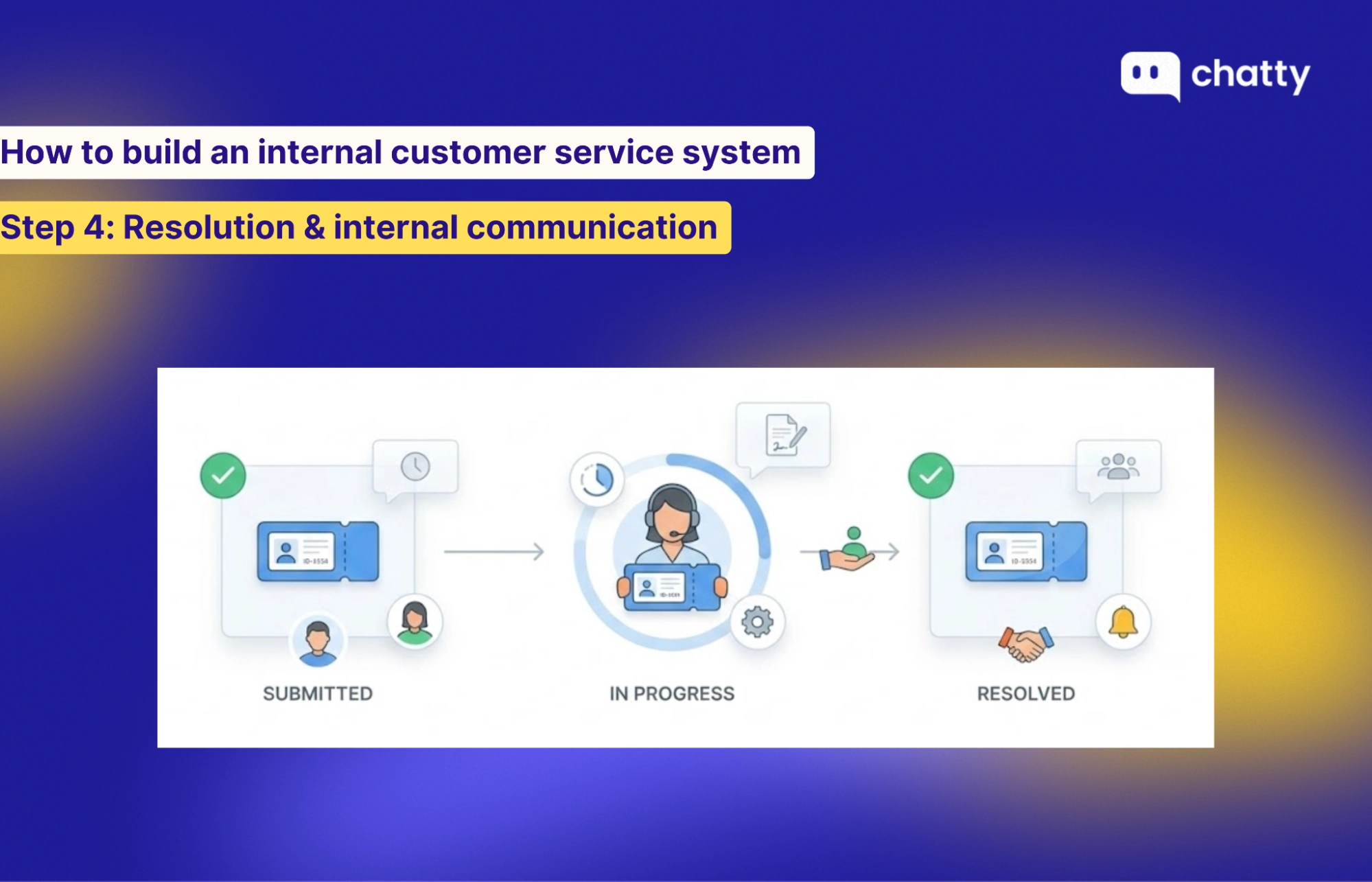 Resolution & internal communication