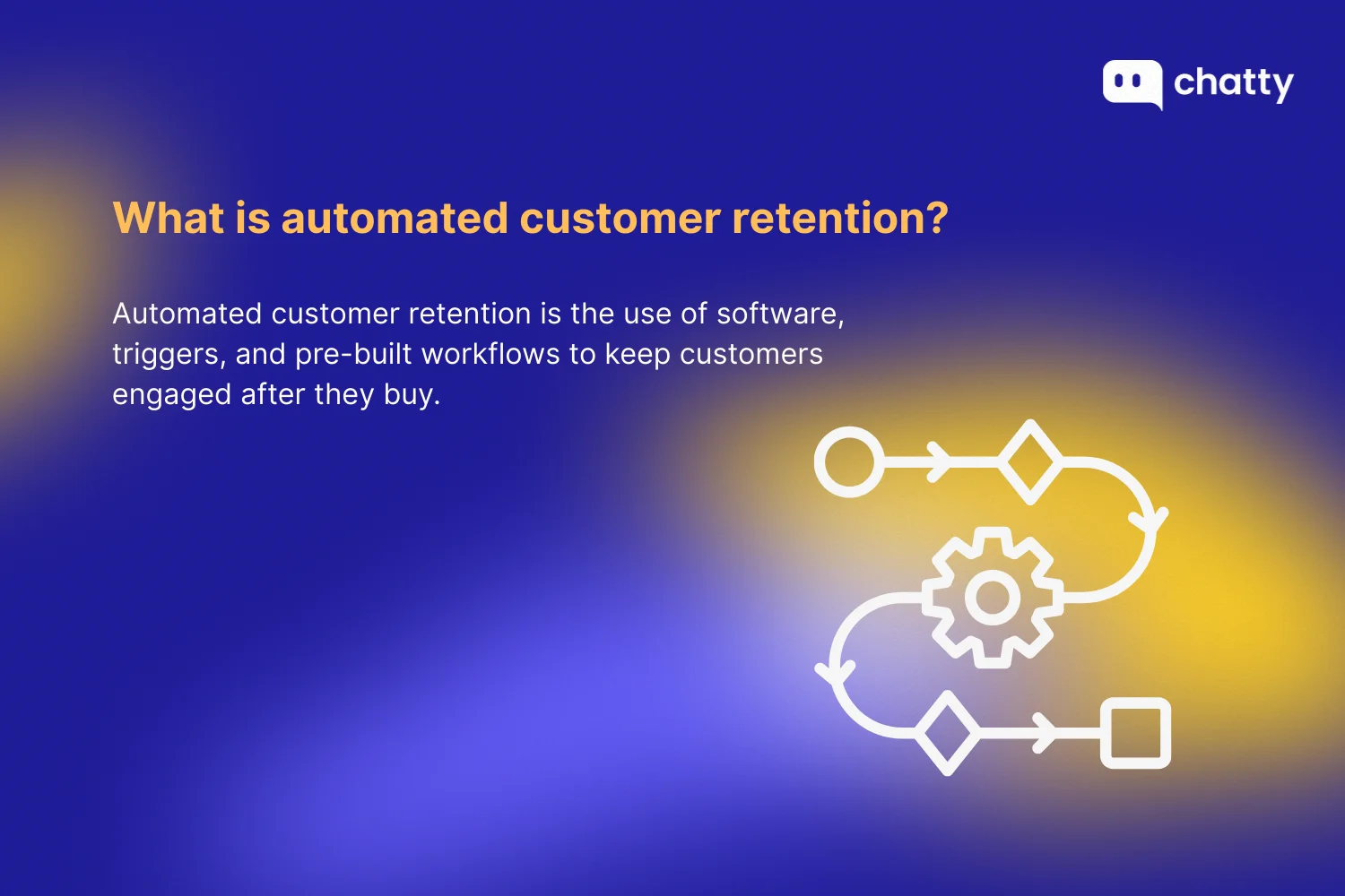 What is automated customer retention, with a definition explaining it uses software, triggers, and pre-built workflows to keep customers engaged after purchase