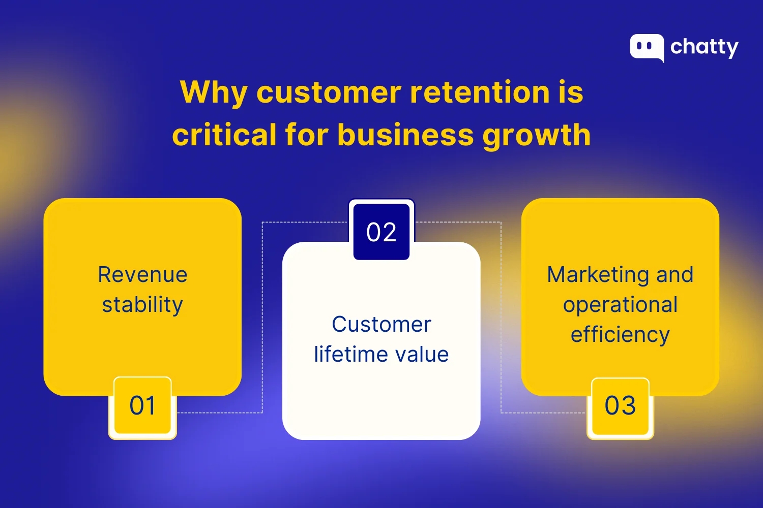 Why customer retention is critical for business growth highlighting revenue stability, customer lifetime value, and marketing and operational efficiency