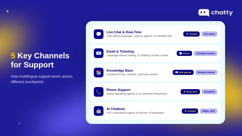 Five key channels for multilingual customer support