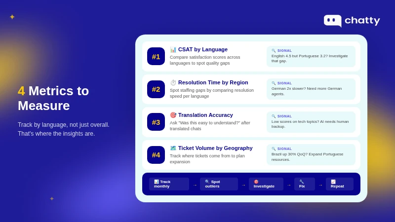 Four metrics to measure multilingual support performance