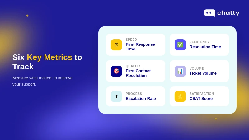 Six key support ticket metrics to track